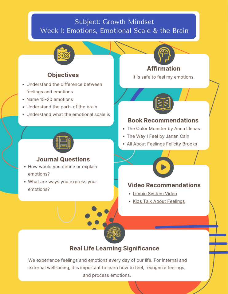 Real Life Learning Guide: A Practical Curriculum with Simple Lessons and Activities to Teach Kids the Life Skills Schools Don’t Cover